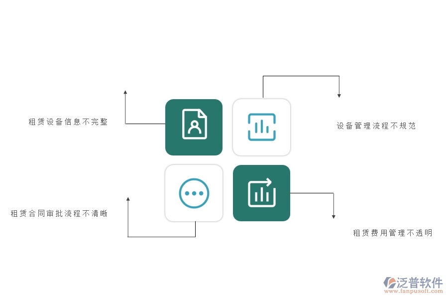 在弱電企業(yè)管理中租賃計(jì)劃方面存在的問(wèn)題