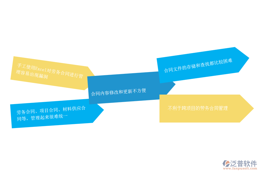沒(méi)有上系統(tǒng)之前，機(jī)電工程企業(yè)在勞務(wù)合同的時(shí)候會(huì)遇到哪些問(wèn)題