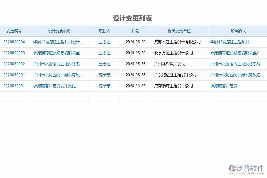 泛普軟件-幕墻工程管理系統(tǒng)中設(shè)計變更的競爭優(yōu)勢
