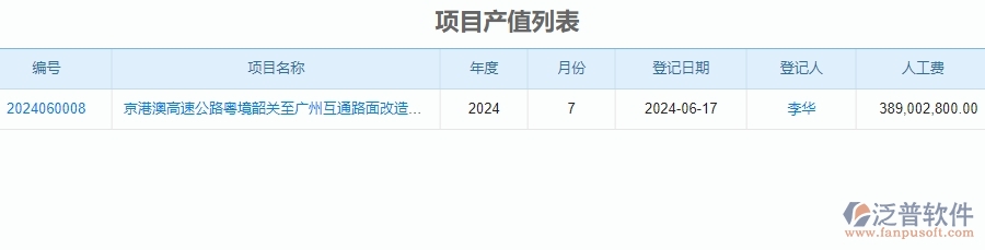 二、泛普軟件-公路工程系統(tǒng)如何提升企業(yè)項目產(chǎn)值登記管理的措施