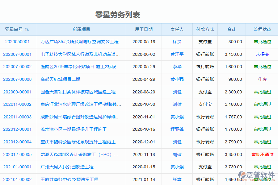 泛普軟件-機電工程企業(yè)管理系統(tǒng)如何有效提升企業(yè)中的零星勞務單管理