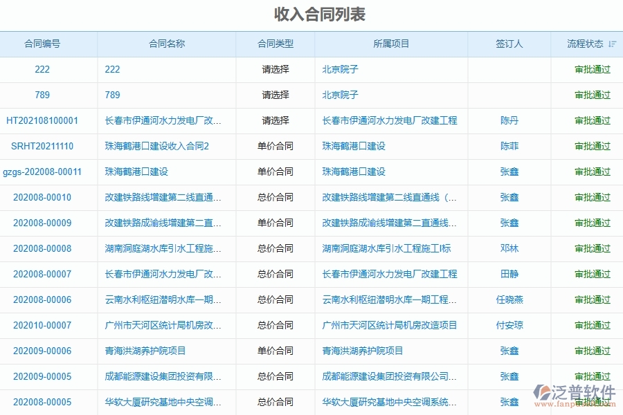 四、使用泛普軟件-弱電工程收入合同列表管理系統(tǒng)的核心優(yōu)勢