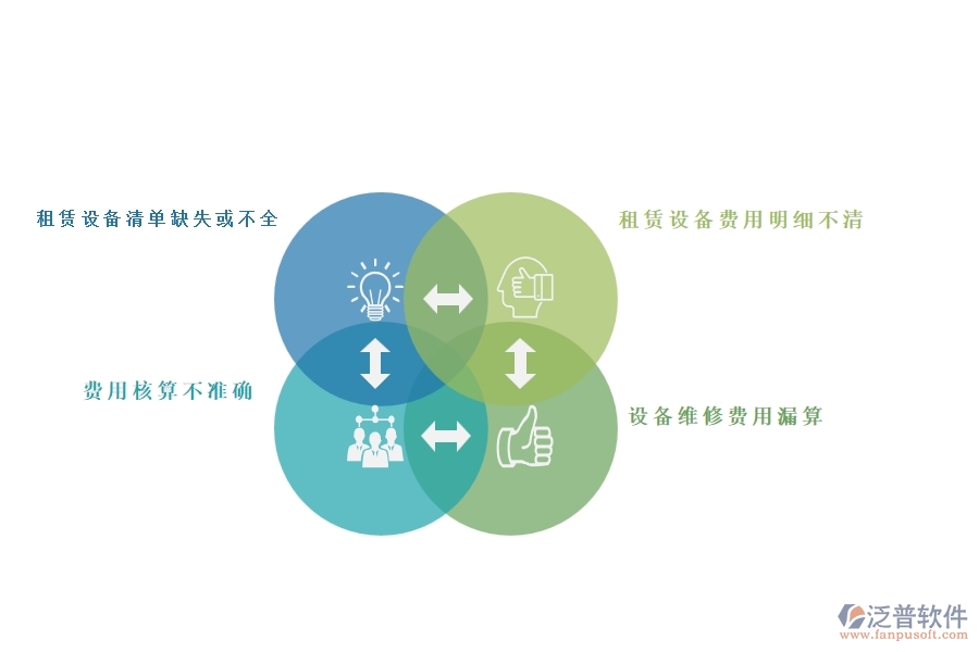 一、在幕墻工程企業(yè)中項(xiàng)目機(jī)械費(fèi)明細(xì)表常見的問題