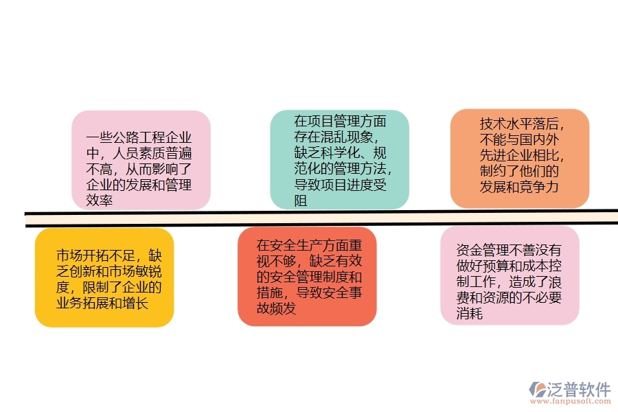 　一、在公路工程企業(yè)管理中存在的缺陷有哪些