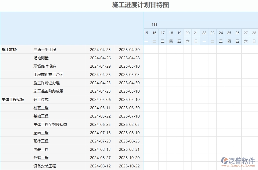 三、泛普軟件-幕墻工程管理系統(tǒng)中施工進(jìn)度計(jì)劃報(bào)表的注意事項(xiàng)