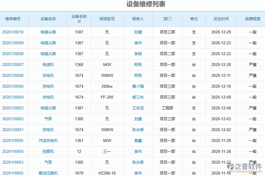 三、幕墻工程企業(yè)系統(tǒng)中使用泛普軟件設(shè)備維修管理的好處