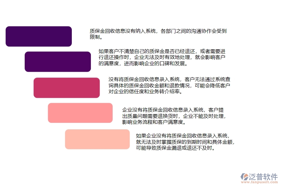 機(jī)電工程公司沒有上系統(tǒng)時(shí)，在質(zhì)保金回收列表方面遇到的問題有哪些