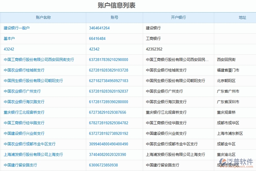 三、泛普軟件-財務(wù)管理在園林工程企業(yè)中有哪些優(yōu)點(diǎn)和長處