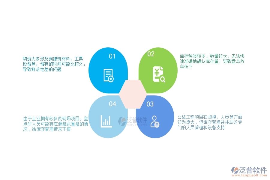 一、公路工程企業(yè)在庫存期初列表過程中存在的問題有哪些
