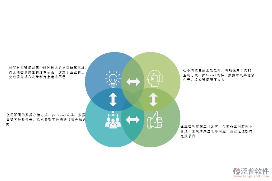 一、公路工程企業(yè)在材料結(jié)算明細(xì)查詢方面遇到的棘手問題