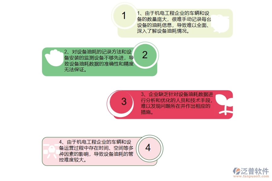 機電工程企業(yè)在設備油耗上面臨的七大痛點