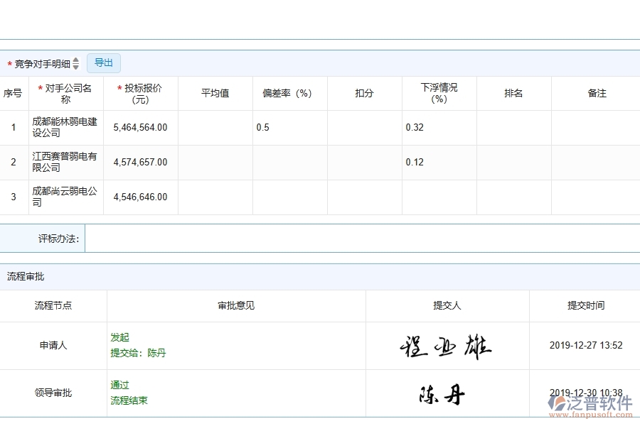 泛普軟件-弱電工程管理系統(tǒng)中開標(biāo)登記列表填寫的注意事項