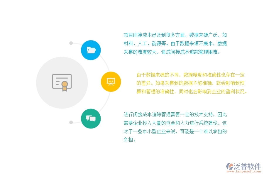 機(jī)電設(shè)備工程項目間接成本追蹤管理方面遇到的困境