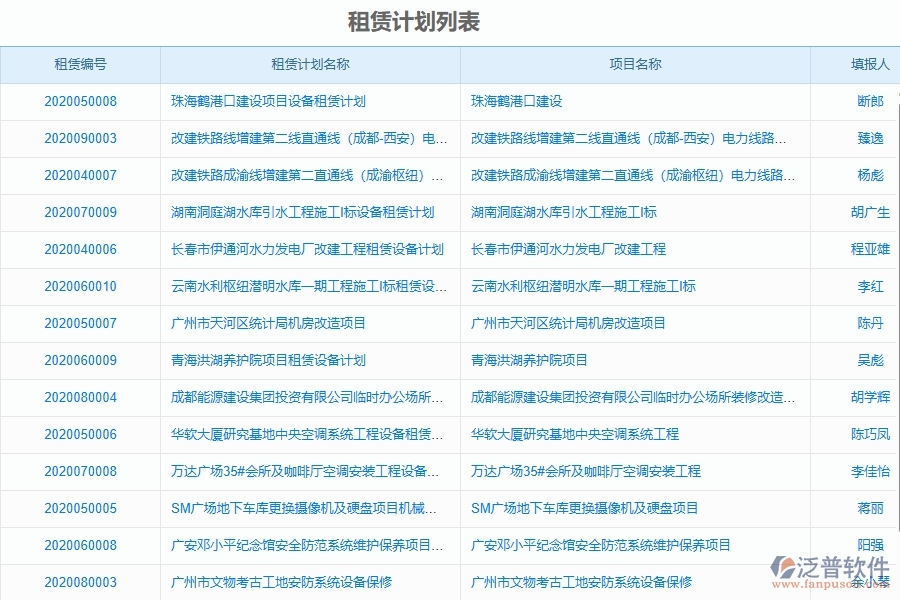 二、泛普軟件-弱電工程項(xiàng)目管理系統(tǒng)在租賃計(jì)劃中的方案