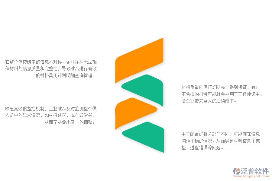 一、小微幕墻工程企業(yè)在材料需用計劃明細(xì)查詢管理存在的問題