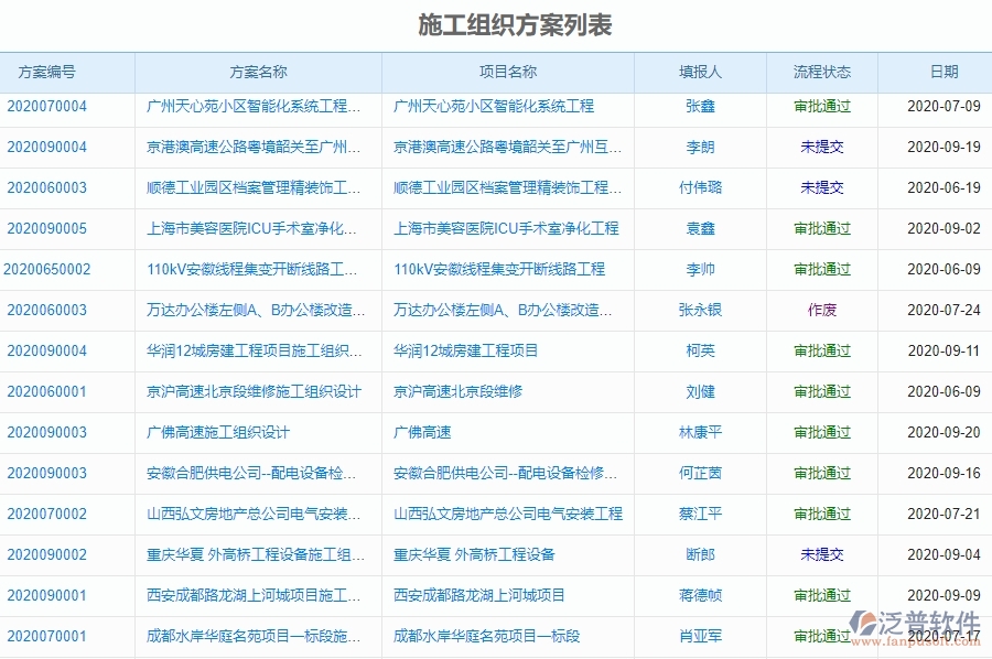 泛普軟件-市政工程項目管理系統(tǒng)在施工組織方案列表中的亮點(diǎn)