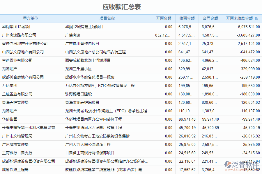 泛普軟件-市政工程行業(yè)管理軟件中應(yīng)付款匯總表的價值