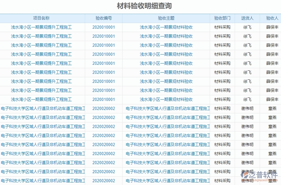 　二、泛普軟件-幕墻工程項(xiàng)目管理系統(tǒng)在材料驗(yàn)收明細(xì)查詢的方案