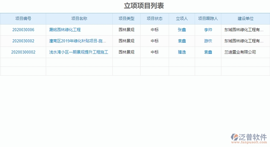 二、泛普軟件-園林工程企業(yè)管理系統(tǒng)中立項(xiàng)信息的價(jià)值