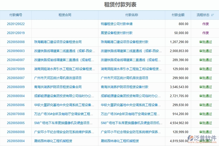 一、在弱電企業(yè)管理中租賃付款管理方面存在的問題