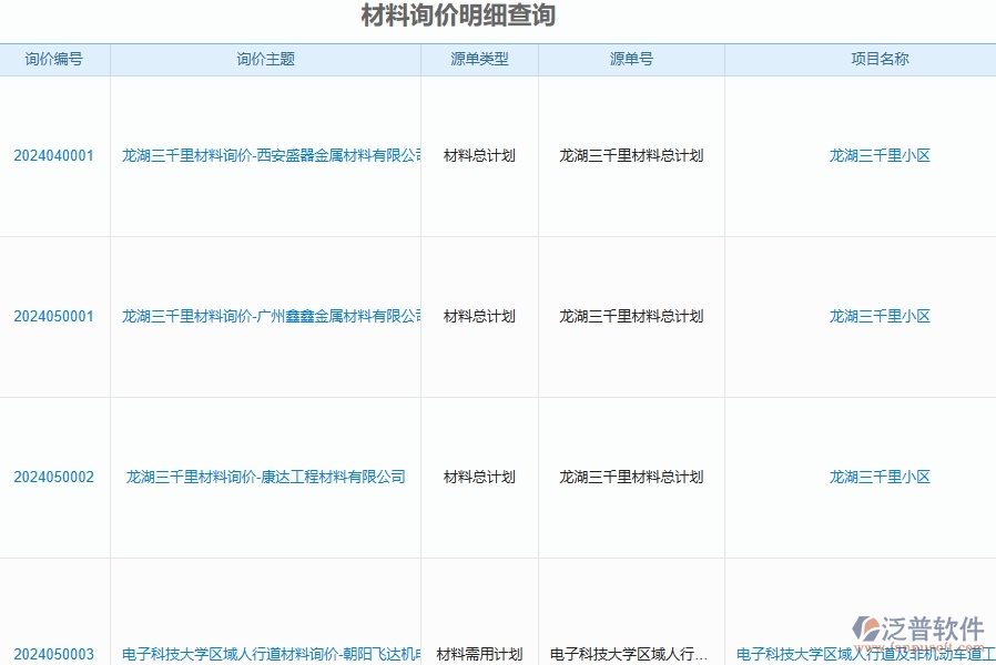 二、泛普軟件-公路工程企業(yè)管理系統(tǒng)的材料詢價明細查詢?yōu)楣こ唐髽I(yè)帶來七大管理革新