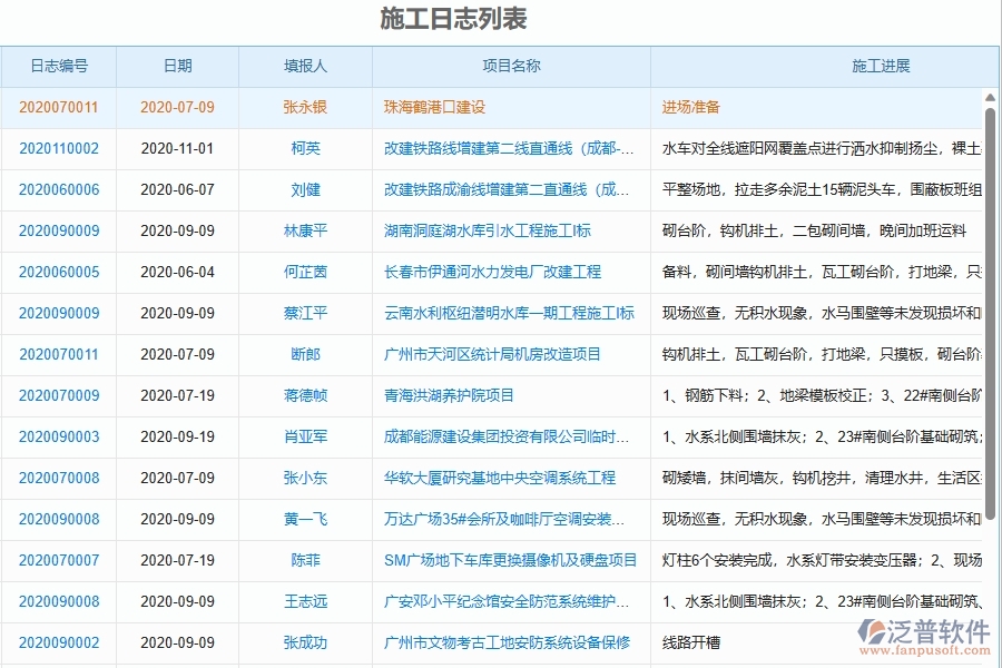 三、泛普軟件-弱電工程管理系統(tǒng)在施工日志查詢中的注意事項