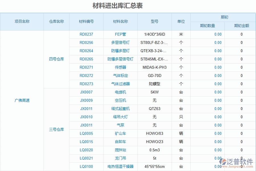 二、泛普軟件-公路工程企業(yè)管理系統(tǒng)的材料進出庫匯總表為工程企業(yè)帶來七大管理革新