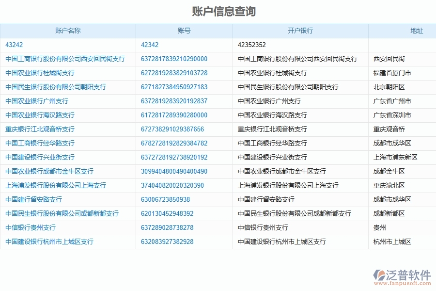 泛普軟件-機電工程企業(yè)管理系統(tǒng)如何有效提升企業(yè)中的財務(wù)管理