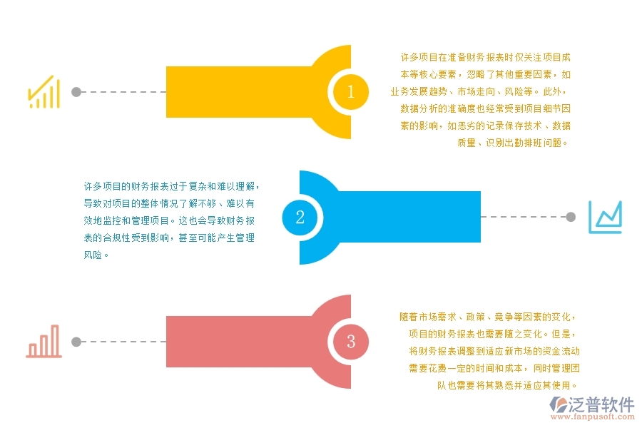 機電工程項目財務(wù)報表分析管理中普遍存在的問題