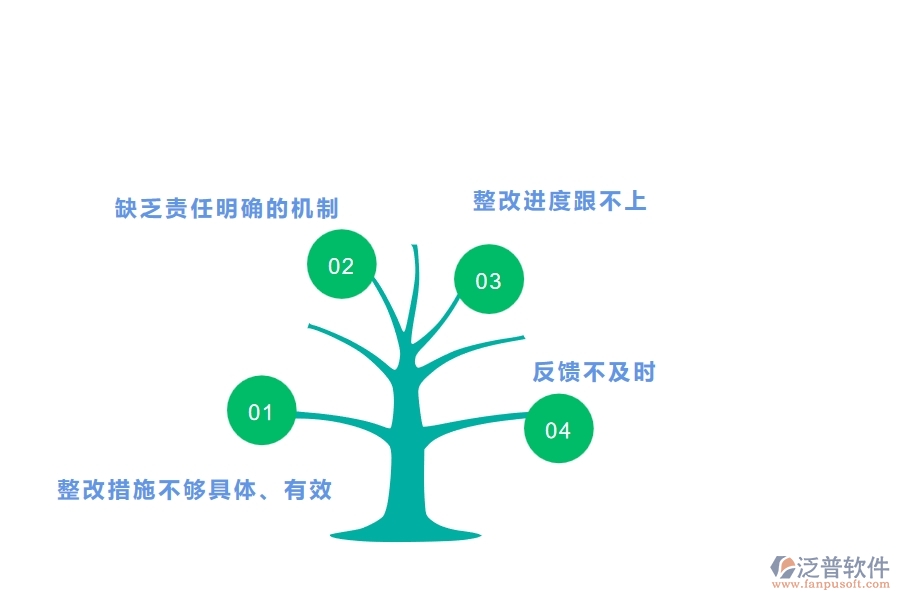 、多數(shù)機(jī)電企業(yè)在質(zhì)量整改查詢中存在的問題
