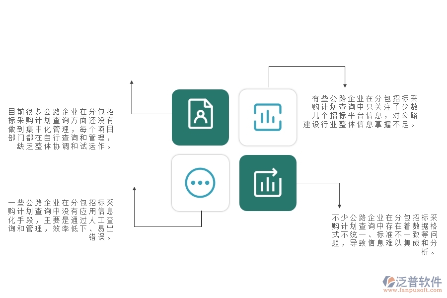 一、國(guó)內(nèi)80%的公路企業(yè)在分包招標(biāo)采購(gòu)計(jì)劃查詢中普遍存在的問(wèn)題