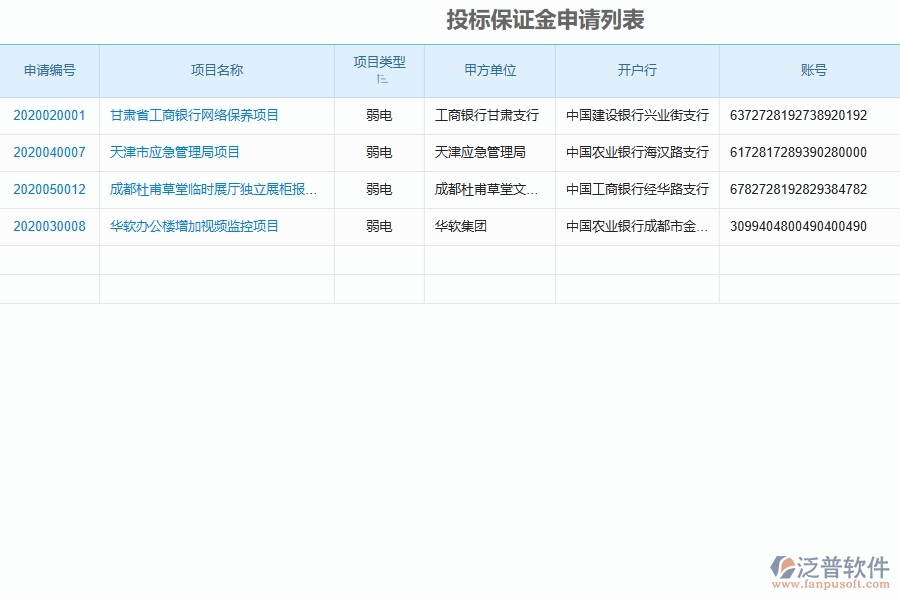 泛普軟件-弱電工程管理系統(tǒng)中投標(biāo)保證金的競(jìng)爭(zhēng)優(yōu)勢(shì)