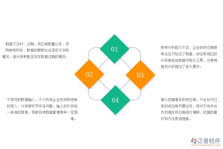 一、多數(shù)機電企業(yè)在供應(yīng)商報表中存在的問題