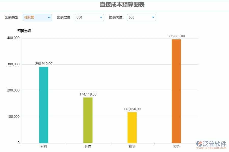 四、泛普軟件-公路工程管理系統(tǒng)在直接成本預(yù)算圖表中的解決方案