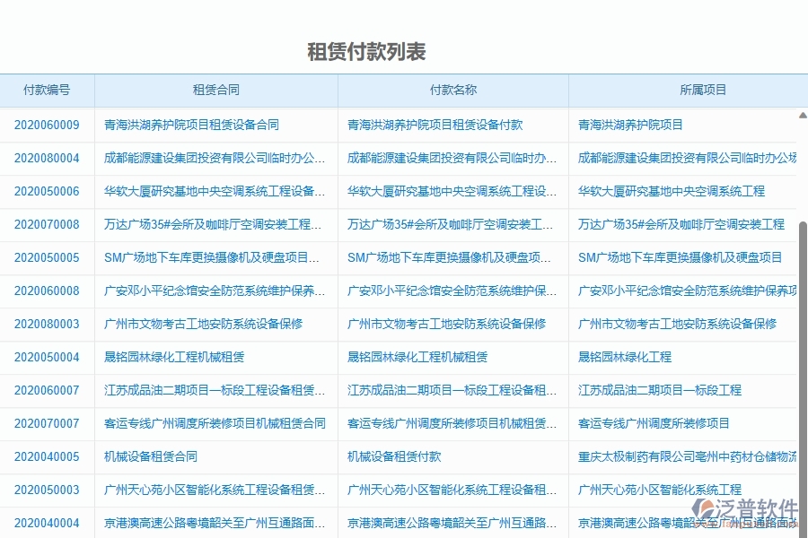 二、泛普軟件-弱電工程項目管理系統(tǒng)在租賃付款中的作用