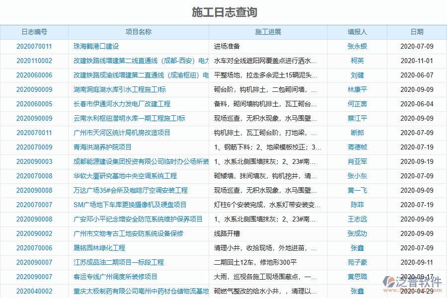 二、泛普軟件-弱電工程項(xiàng)目管理系統(tǒng)在施工過程報(bào)表中的作用