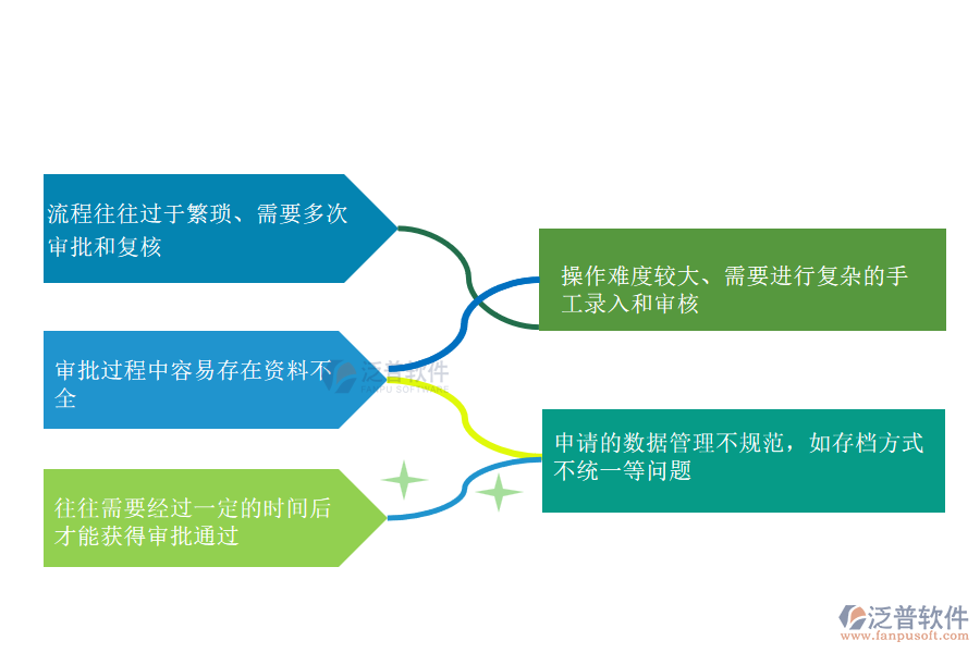 國內(nèi)80%的市政企業(yè)在租賃付款申請管理中存在的問題