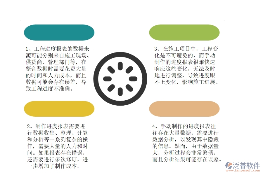 沒有使用系統(tǒng)之前，園林工程企業(yè)在進度報表的時候會遇到哪些問題