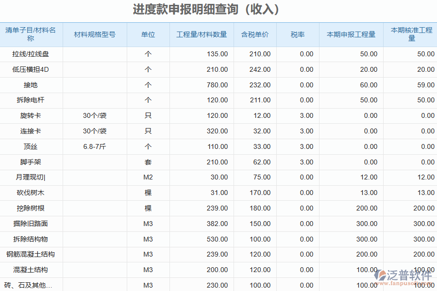 泛普軟件-弱電工程企業(yè)管理系統(tǒng)中進(jìn)度款申報明細(xì)查詢的管控點及作用
