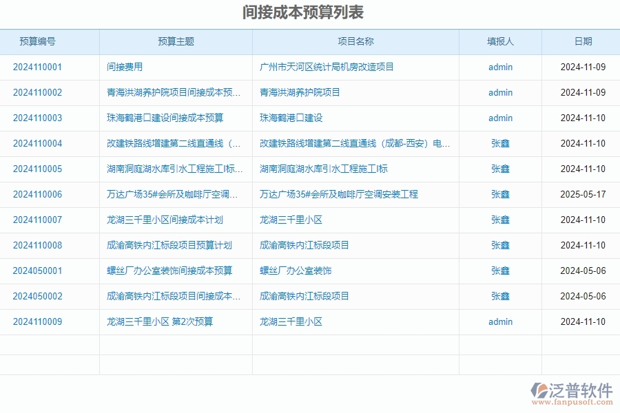 　二、泛普軟件-公路工程企業(yè)管理系統(tǒng)間接成本預算對企業(yè)的作用
