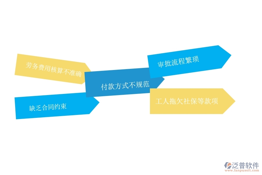 在弱電工程企業(yè)中勞務付款常見的問題