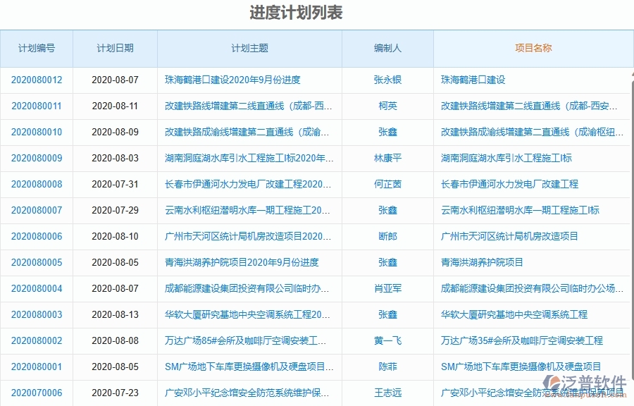 二、泛普軟件-弱電工程項(xiàng)目管理系統(tǒng)在產(chǎn)值進(jìn)度計(jì)劃列表中的價(jià)值