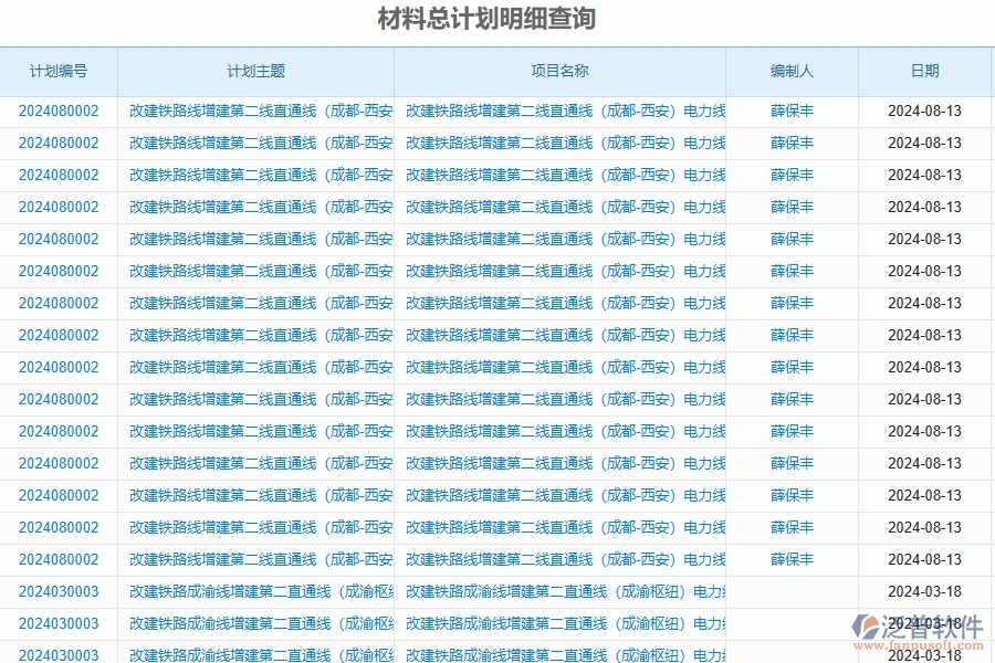 三、泛普軟件-公路工程企業(yè)在材料全過程報表中需要注意哪些問題