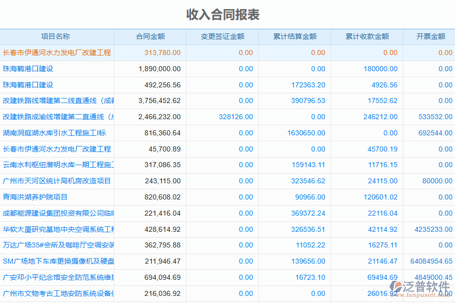 泛普軟件-弱電工程企業(yè)管理系統(tǒng)中收入合同變更簽證明細(xì)查詢的價值
