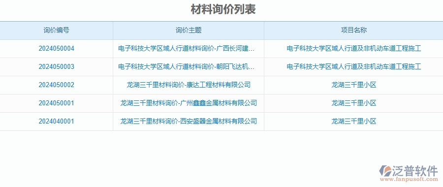 泛普軟件-公路工程項目管理系統(tǒng)在材料詢價對比表中的作用