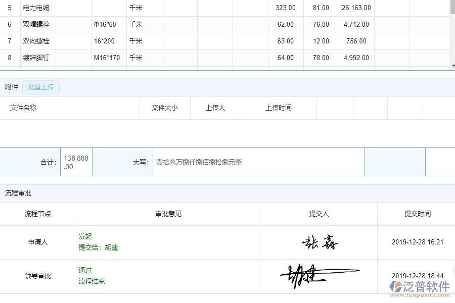 泛普軟件-市政工程管理系統(tǒng)中“材料需用計(jì)劃”的競爭優(yōu)勢(shì)