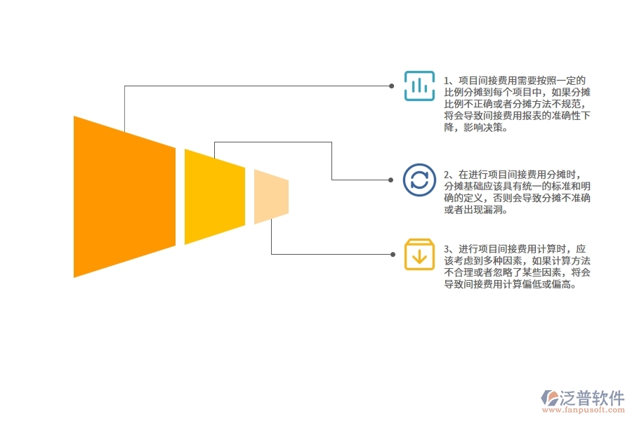 機(jī)電工程企業(yè)在項(xiàng)目間接費(fèi)用報(bào)表過程中存在的問題有哪些