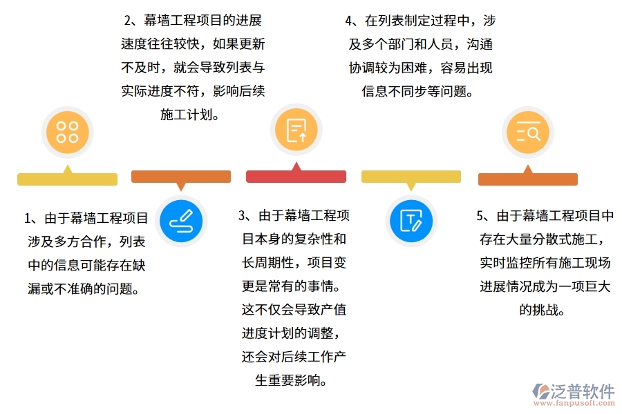 幕墻工程企業(yè)在產(chǎn)值進(jìn)度計劃列表方面遇到的困境