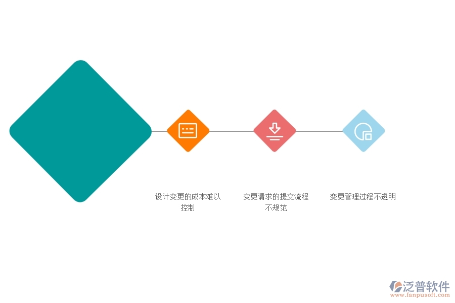 多數(shù)路橋工程行業(yè)在設計變更中存在的問題