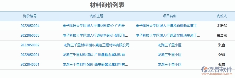 三、泛普軟件-幕墻工程企業(yè)管理系統(tǒng)中材料詢價(jià)對(duì)比表主要功能